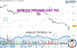 MICRON TECHNOLOGY INC. - 1H