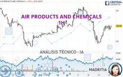 AIR PRODUCTS AND CHEMICALS - 1H