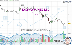 TASEKO MINES LTD. - 1 uur