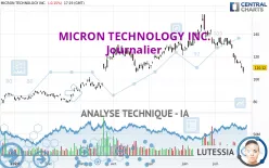 MICRON TECHNOLOGY INC. - Journalier