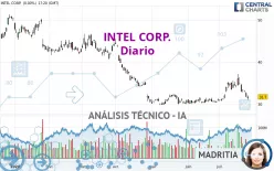 INTEL CORP. - Daily