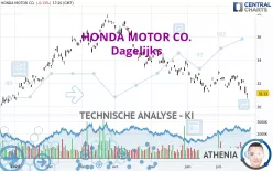 HONDA MOTOR CO. - Dagelijks