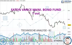 EATON VANCE MUNI. BOND FUND - 1 uur