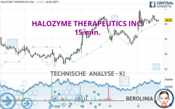 HALOZYME THERAPEUTICS INC. - 15 min.