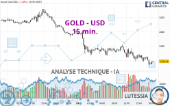 GOLD - USD - 15 min.