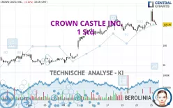 CROWN CASTLE INC. - 1 Std.