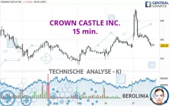 CROWN CASTLE INC. - 15 min.