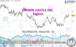 CROWN CASTLE INC. - Diario