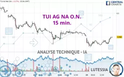 TUI AG NA O.N. - 15 min.