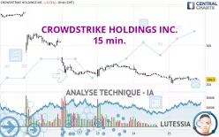 CROWDSTRIKE HOLDINGS INC. - 15 min.