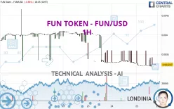 FUN TOKEN - FUN/USD - 1H