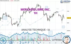 MERCADOLIBRE INC. - 1H