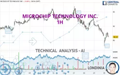 MICROCHIP TECHNOLOGY INC. - 1H