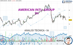 AMERICAN INTL. GROUP - 1H