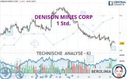 DENISON MINES CORP - 1 Std.