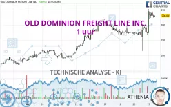 OLD DOMINION FREIGHT LINE INC. - 1 uur