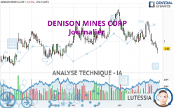 DENISON MINES CORP - Journalier