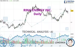 RING ENERGY INC. - Daily