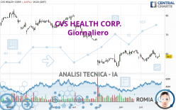 CVS HEALTH CORP. - Giornaliero