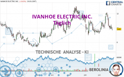 IVANHOE ELECTRIC INC. - Täglich