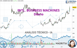 INTL. BUSINESS MACHINES - Diario