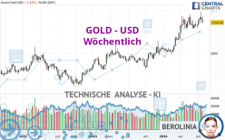 GOLD - USD - Wekelijks