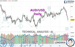 AUD/USD - Daily