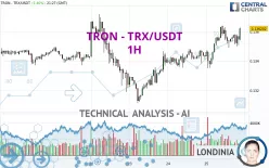 TRON - TRX/USDT - 1H