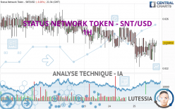 STATUS NETWORK TOKEN - SNT/USD - 1 uur