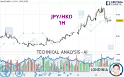 JPY/HKD - 1H