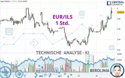 EUR/ILS - 1 Std.