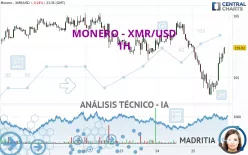 MONERO - XMR/USD - 1H