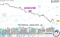 AUD/USD - 1H