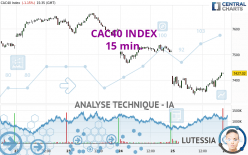 CAC40 INDEX - 15 min.