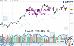 DAX40 FULL0924 - Giornaliero