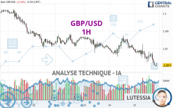 GBP/USD - 1H