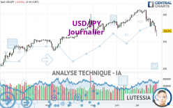 USD/JPY - Daily
