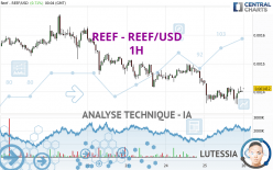 REEF - REEF/USD - 1H