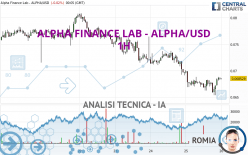 ALPHA FINANCE LAB - ALPHA/USD - 1H