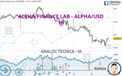 ALPHA FINANCE LAB - ALPHA/USD - 1H