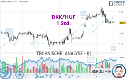 DKK/HUF - 1 Std.