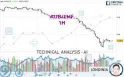 AUD/CHF - 1H