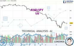 AUD/JPY - 1 uur