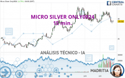 MICRO SILVER ONLY0924 - 15 min.