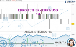 EURO TETHER - EURT/USD - 1H