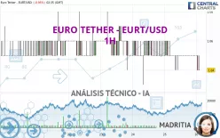 EURO TETHER - EURT/USD - 1H