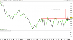 GBP/CAD - Diario