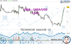 UMA - UMA/USD - 1 Std.