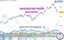 NASDAQ100 INDEX - Daily