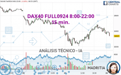 DAX40 FULL0924 8:00-22:00 - 15 min.